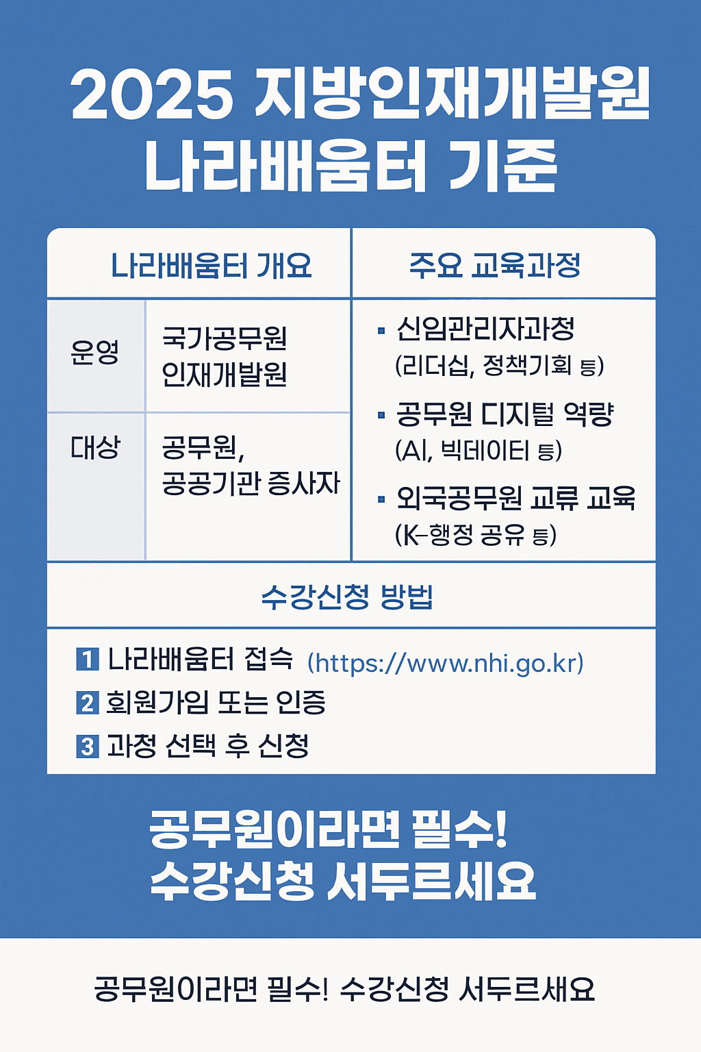 2025년 지방인재개발원 나라 배움터