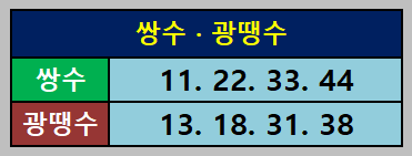 쌍수와 광땡수