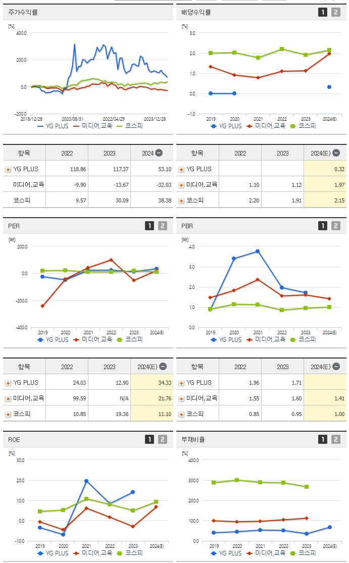 YG PLUS_섹터분석