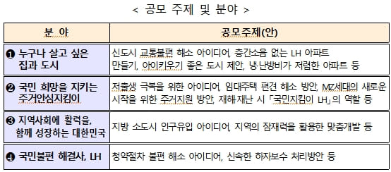 LH, 국민 아이디어로 사업 추진한다...'국민마음愛’ 아이디어 공모전 실시