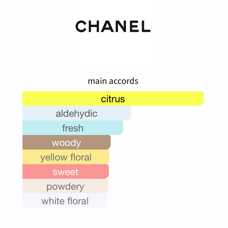 샤넬 넘버파이브 로