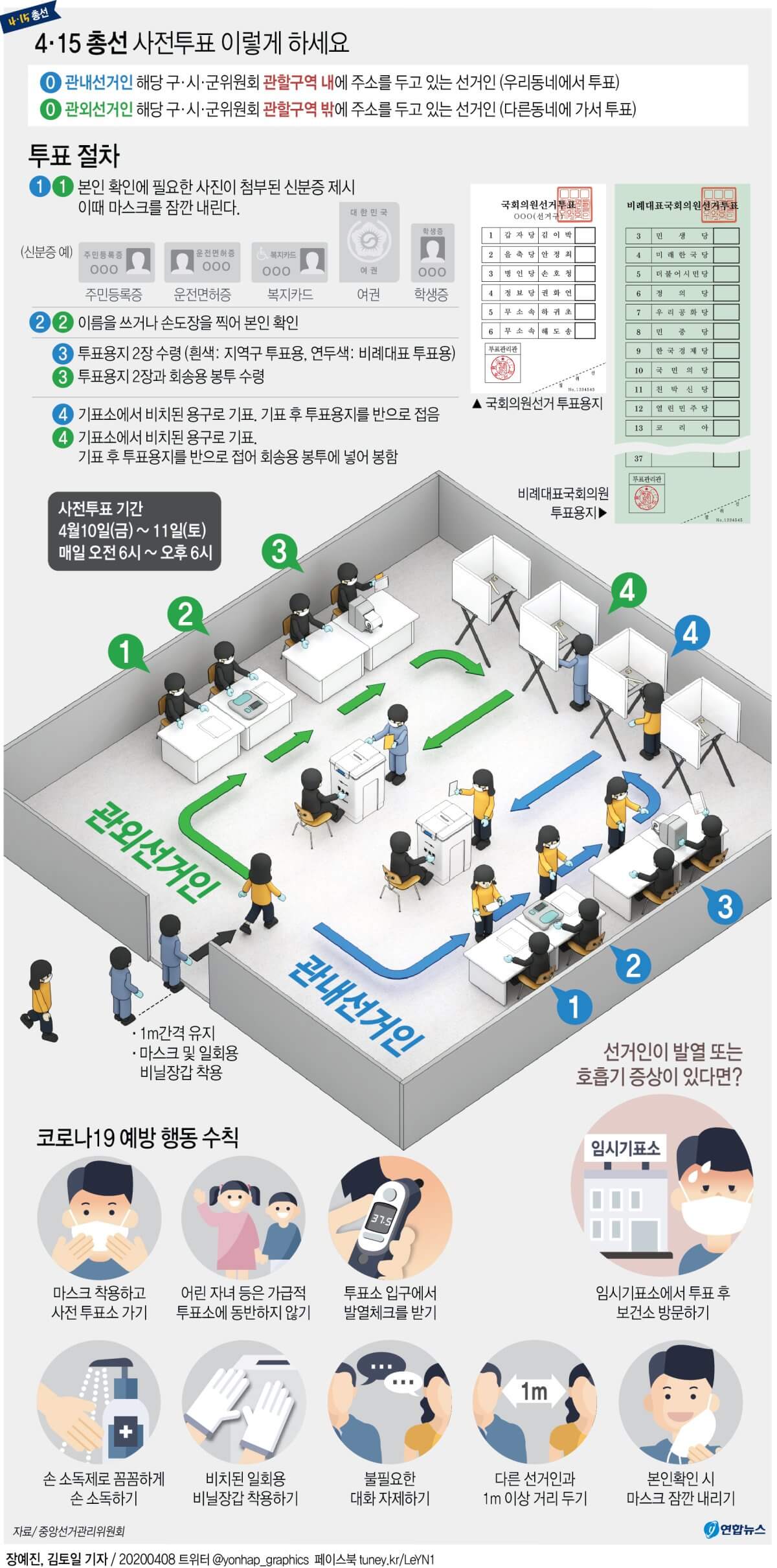 21대 대선 부산 해운대구·사하구·금정구 사전투표소 총정리