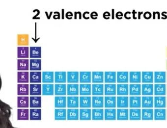 원소주기율표 속 숫자와 기호 원자번호와 원자량 쉽게 읽는 법 총정리로 쉬운해설_5