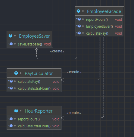 srp-Single Responsibility Principle