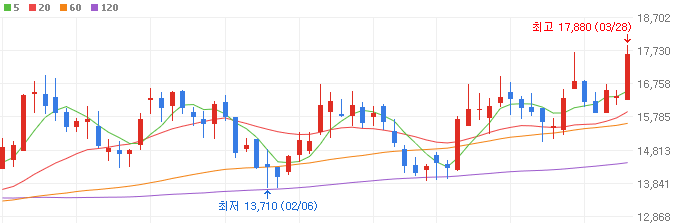 반도체-관련주-한양디지텍-주가