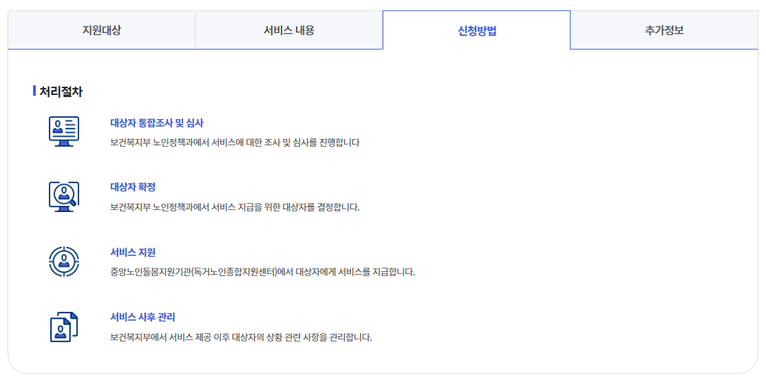 중앙노인돌봄지원기관 운영지원