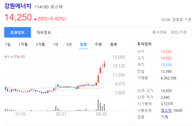 강원에너지 주가 사진