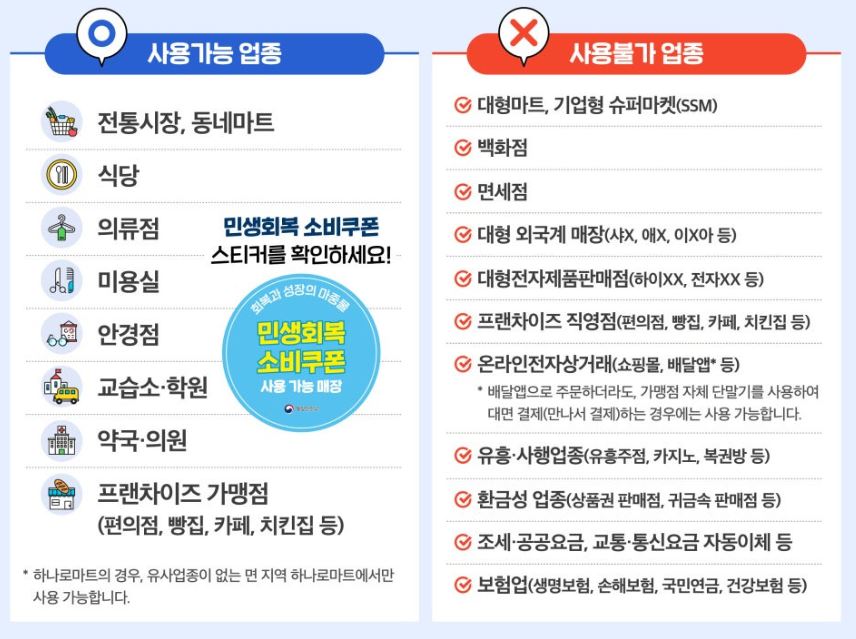 민생회복 소비쿠폰 사용가능 업종, 사용불가 업종