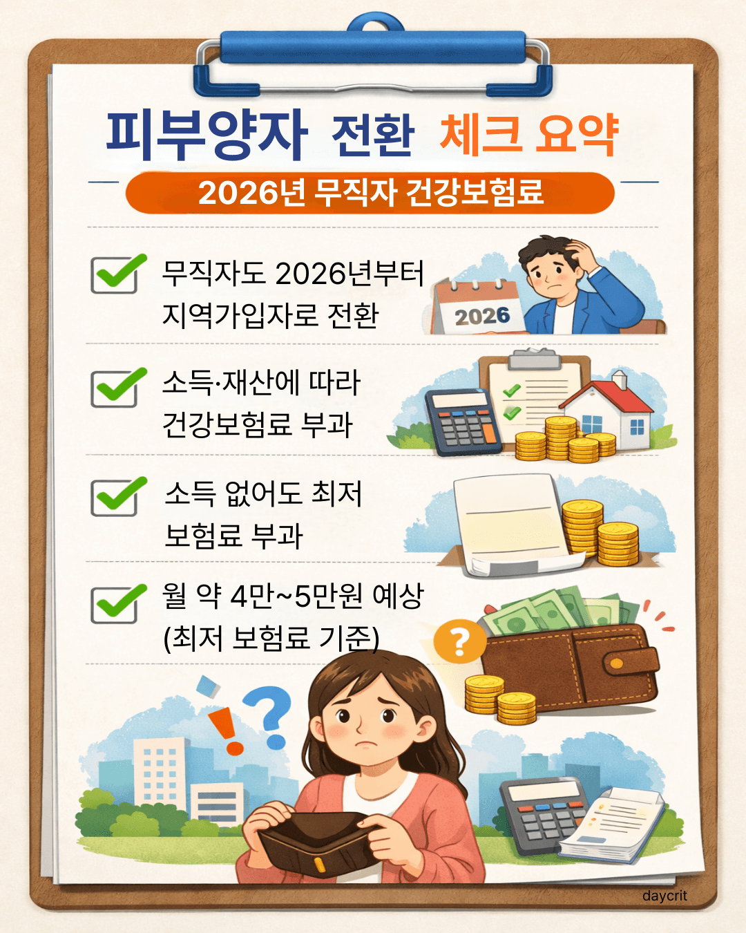 피부양자 전환 체크 요약 2026 무직자 건강보험료