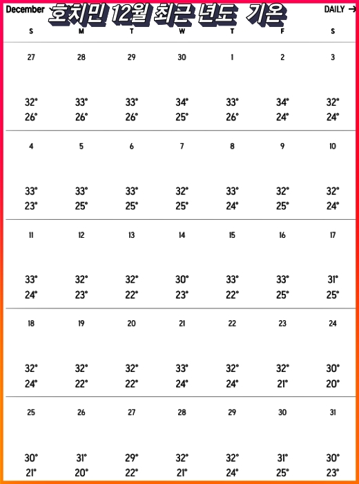 호치민 12월 날씨 기온