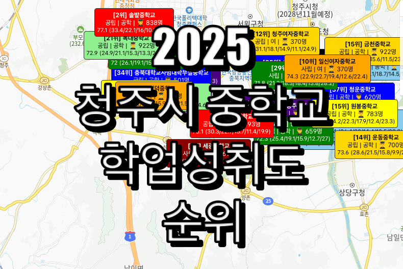 청주 중학교 순위