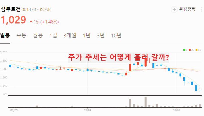 그린벨트 관련주 대장주 TOP10