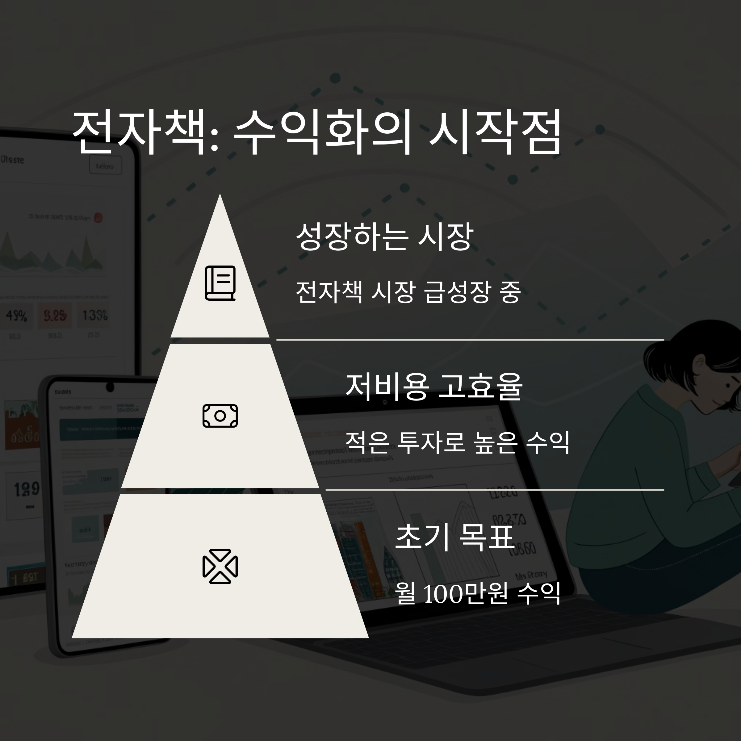 ์ ์์ฑ
์ผ๋ก ์์ํ์ฌ ๋ฐฑ๋ง ๋ฌ์ฑ๊น์ง: ๊ฐ์น ์ฌ๋ค๋ฆฌ๋ก ๊ต์ก ์์ต ๊ทน๋ํํ๊ธฐ