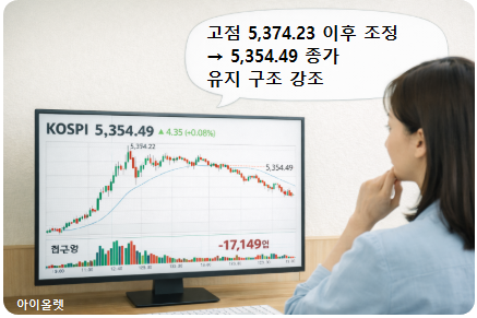 확장은 멈췄지만 무너지지 않은 구간