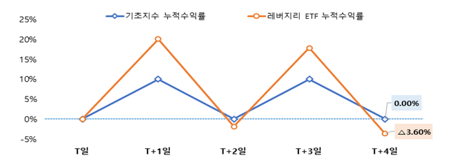 해외 상장 ETF