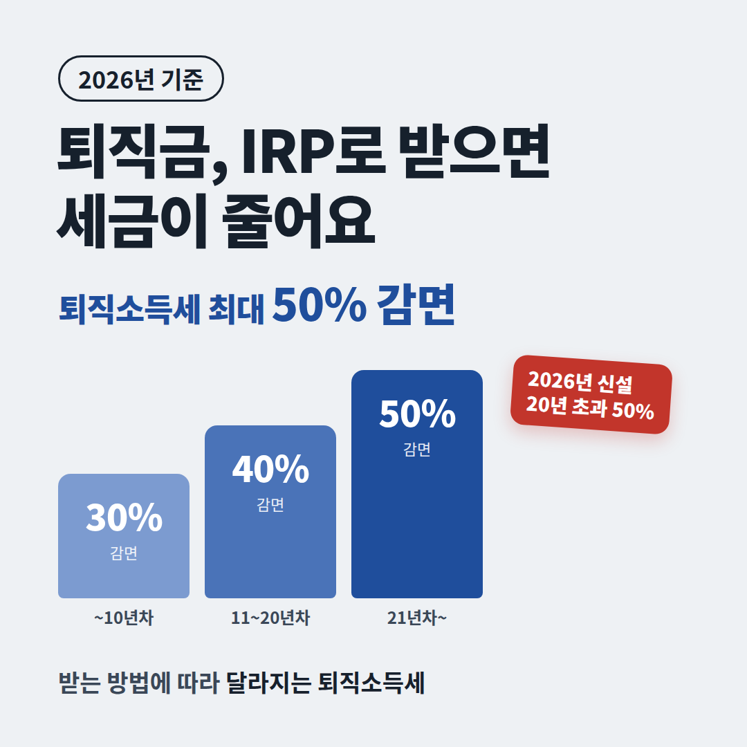 퇴직금 IRP 연금 수령 퇴직소득세 최대 50% 감면 2026