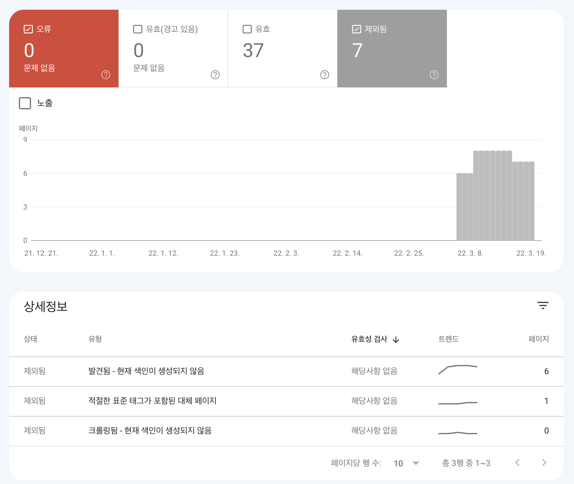 색인 생성 제외됨