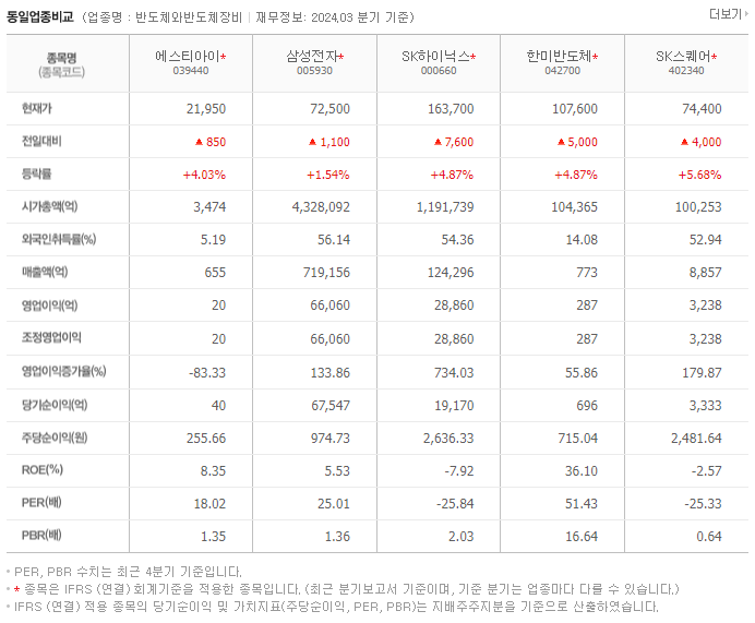 에스티아이_동종업비교자료