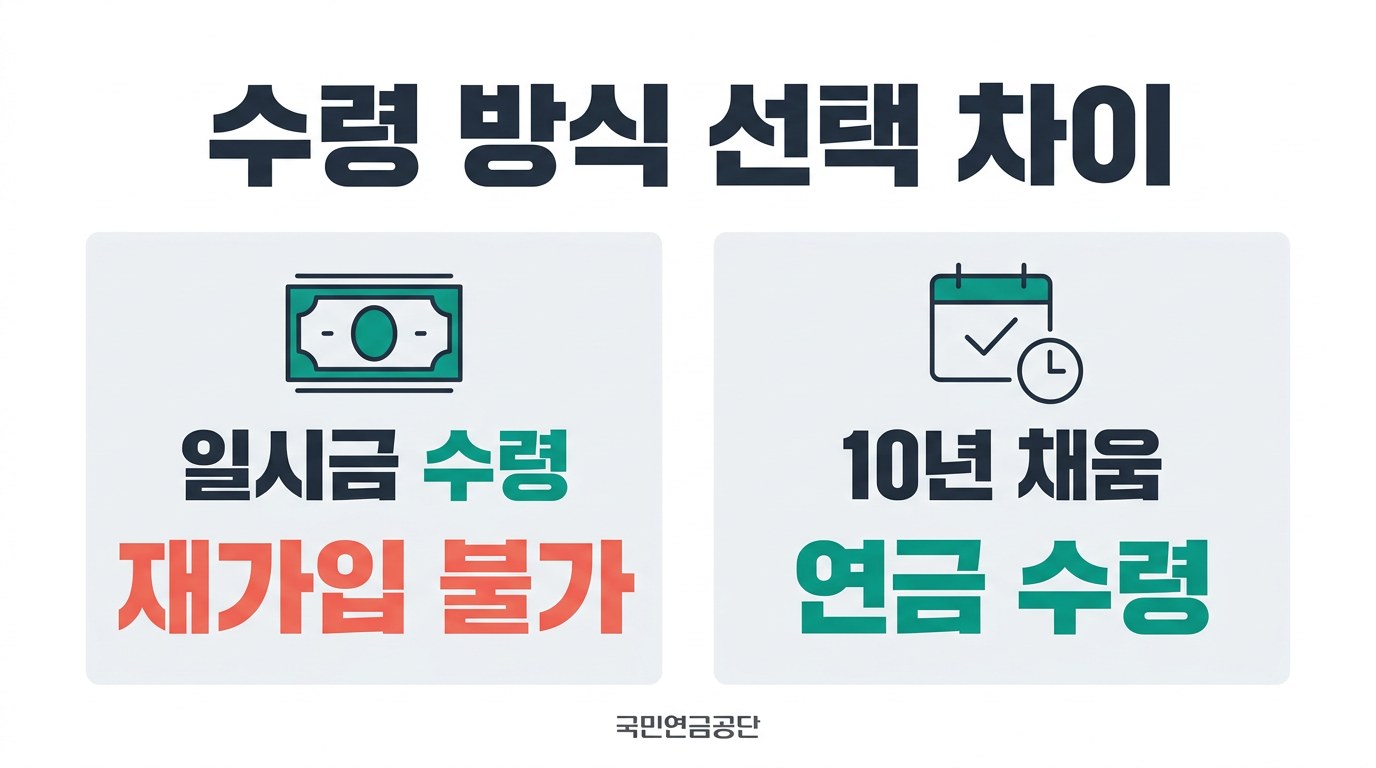 국민연금 60세 반환일시금 수령 방식 선택 차이