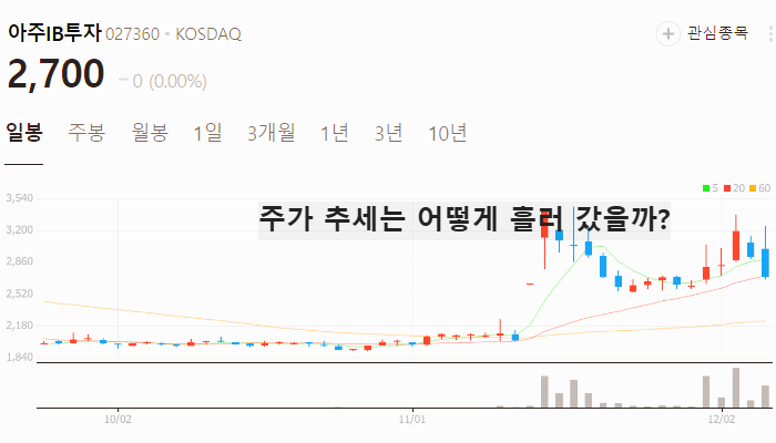 우주항공 관련주 주식 TOP10