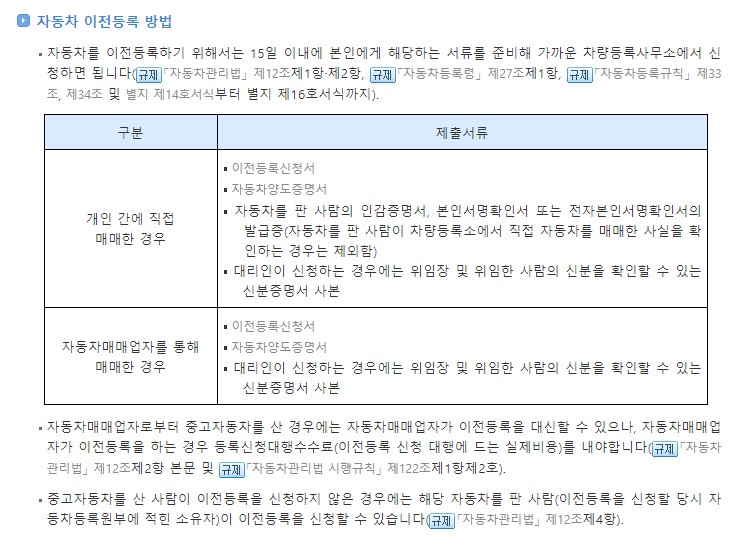 자동차 명의 변경 필요 서류 인터넷 신청