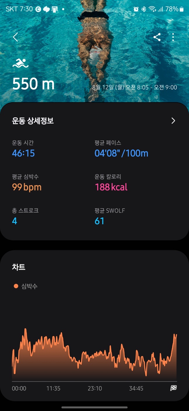 한량시대 지적한량 수영인증 / 사주를 이해하려면