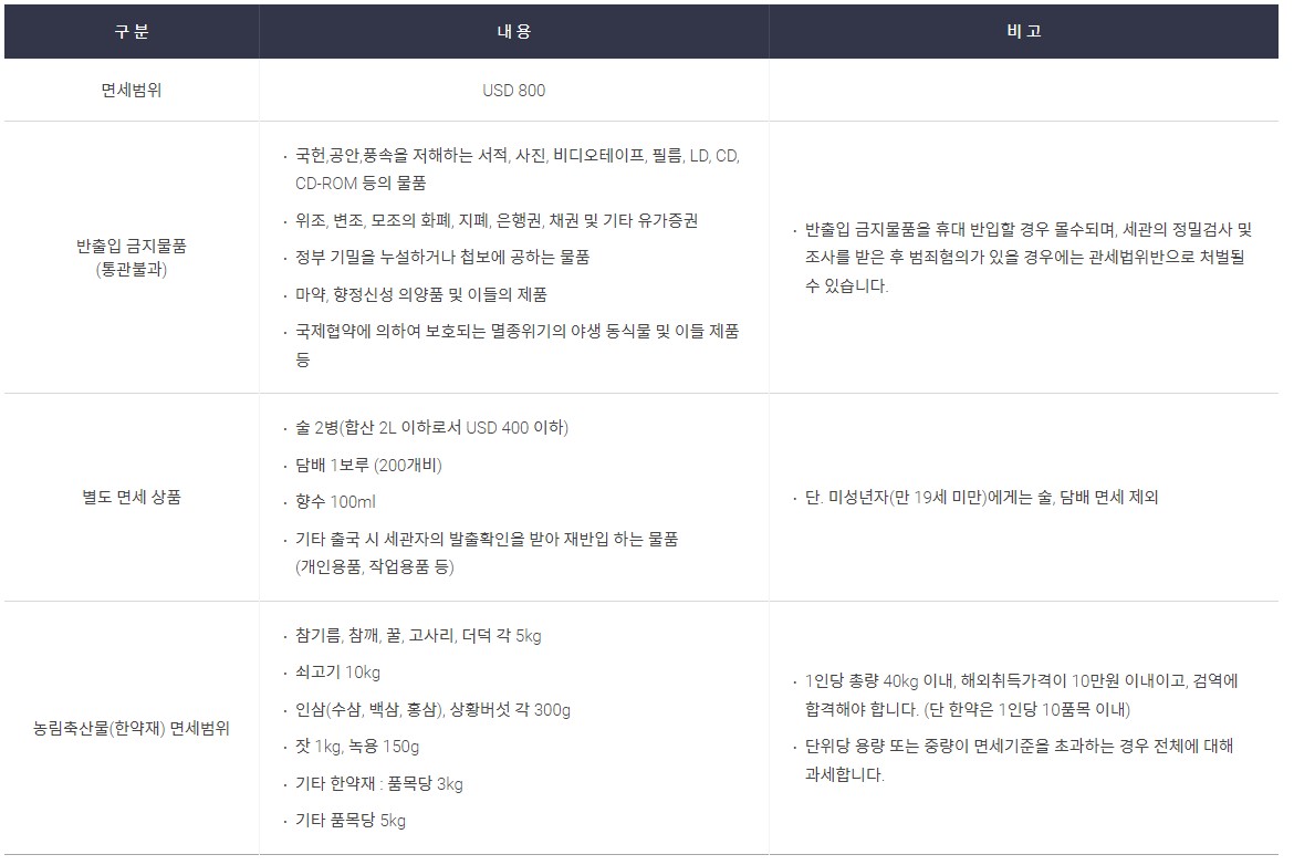 면세범위