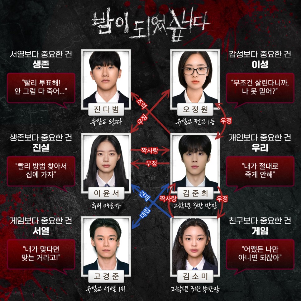 밤이되었습니다_인물관계도