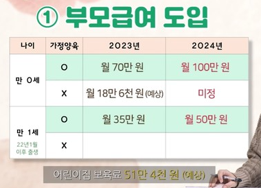 2024년 부모급여 지원금 인상