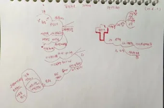 천주교 높은데서 호산나 뜻 사용법_6