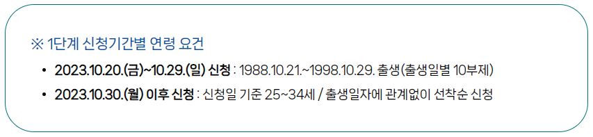 경기도 기회사다리금융-지원 자격