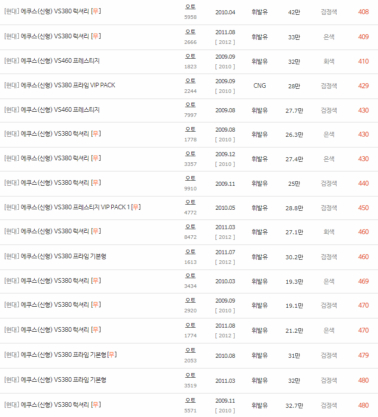2009~2015년식 에쿠스(신형) 중고차 시세