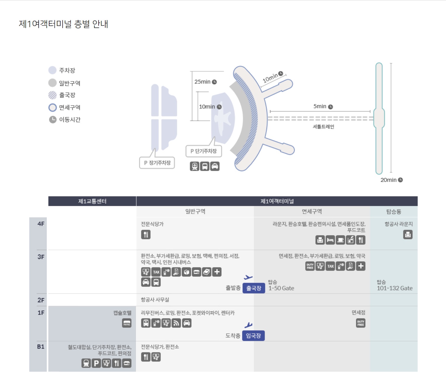 인천공항 제1여객터미널 완벽 가이드
