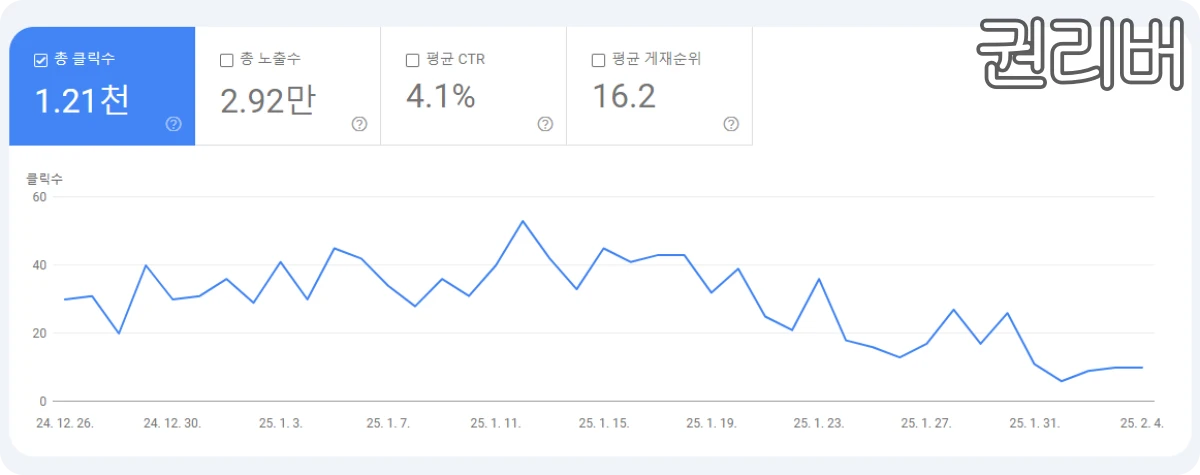 감소하는-1차-도메인-구글-유입