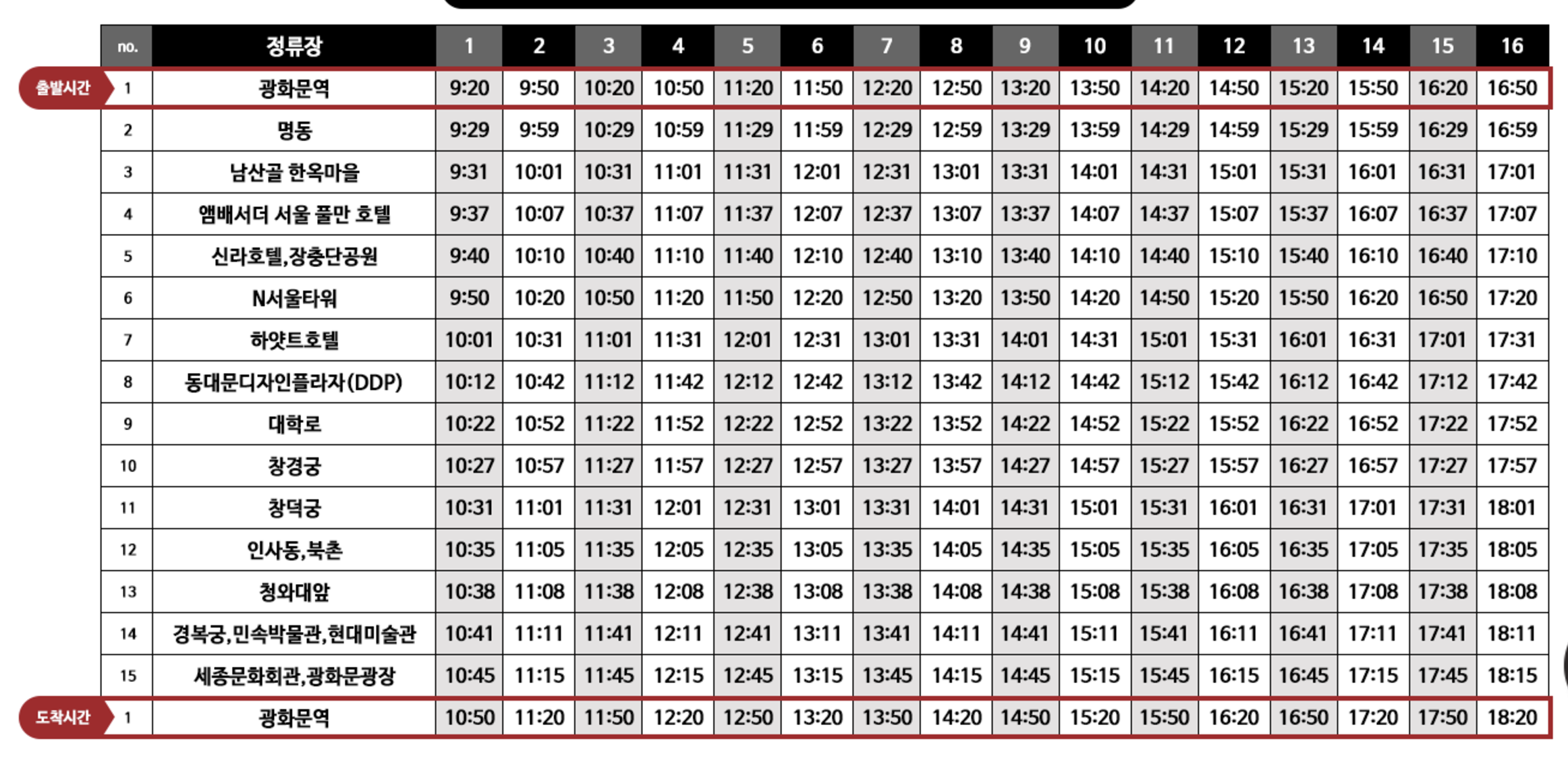 서울시티투어버스 도심고궁남산코스