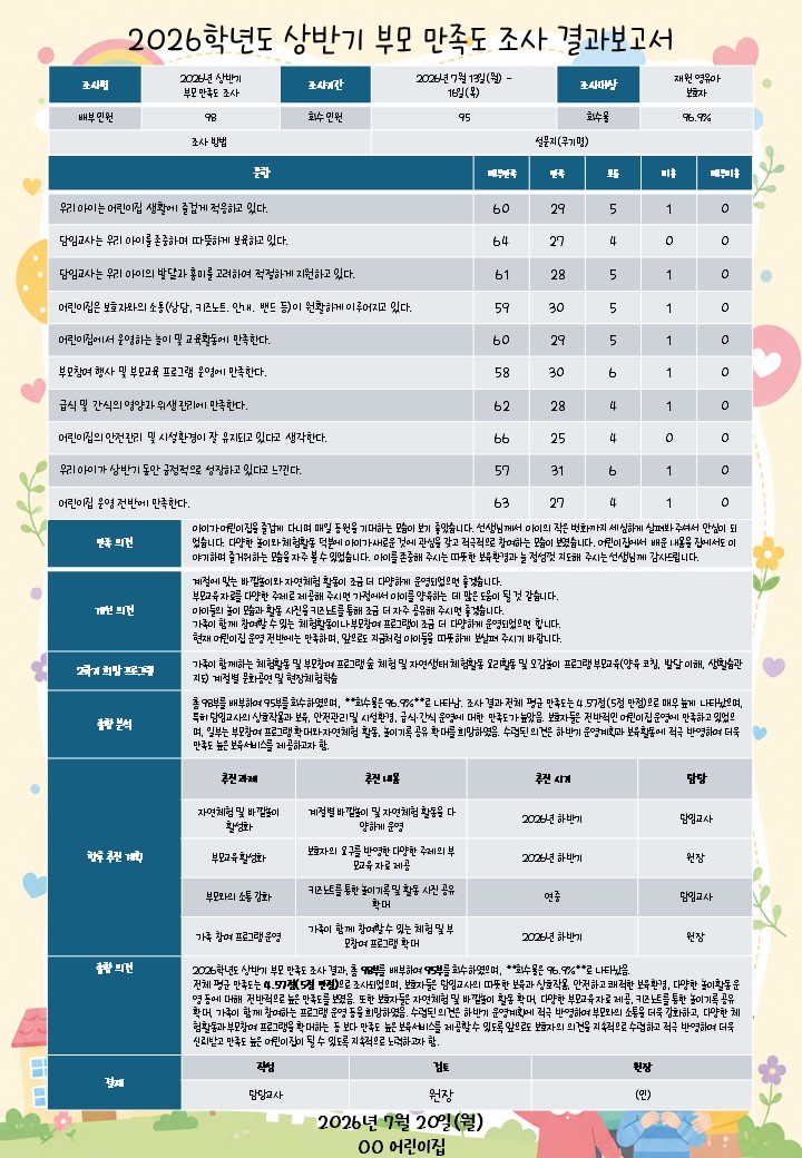 결과 보고서 양식 예시 이미지