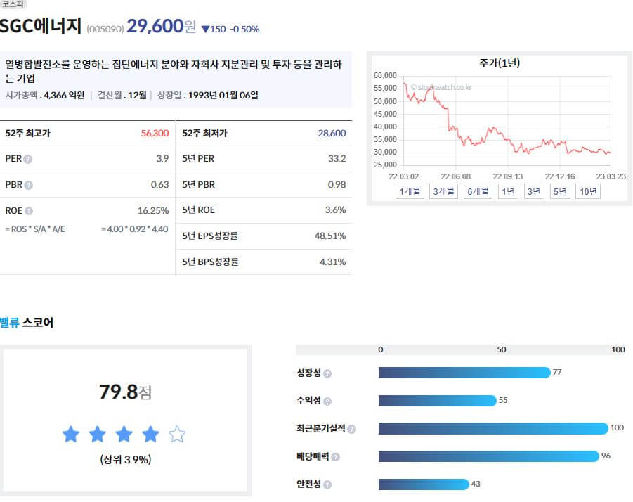 SGC 에너지 지표