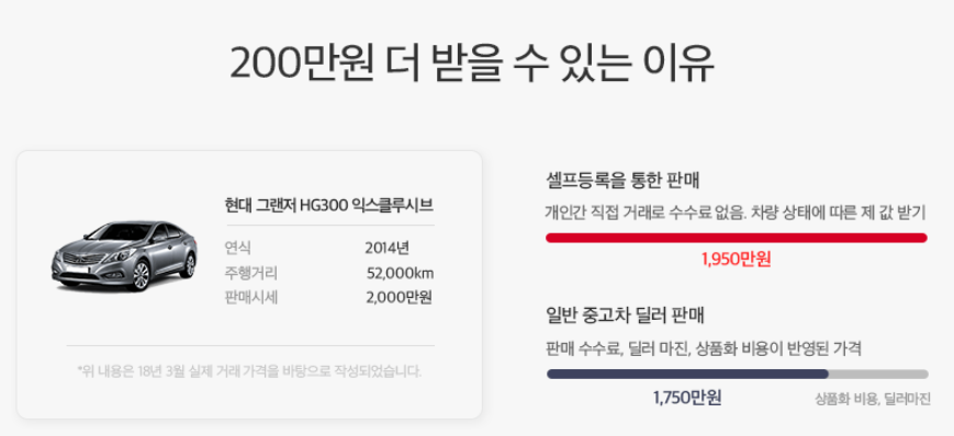 중고차 직거래 사이트