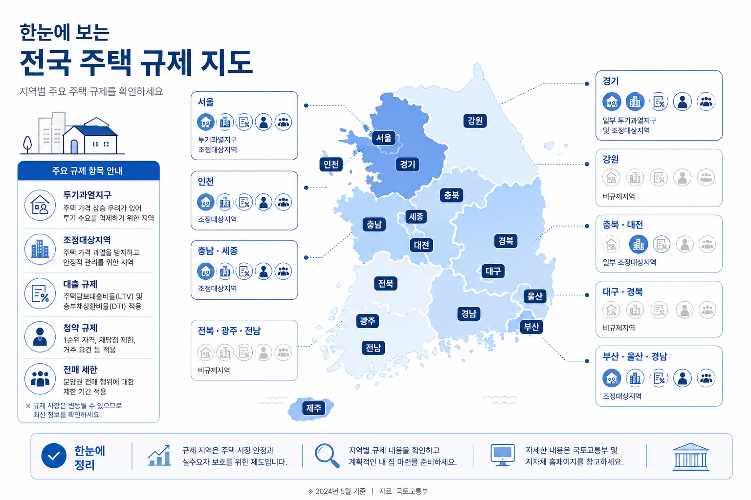 지역별 주택청약 1순위 납입 조건 지도