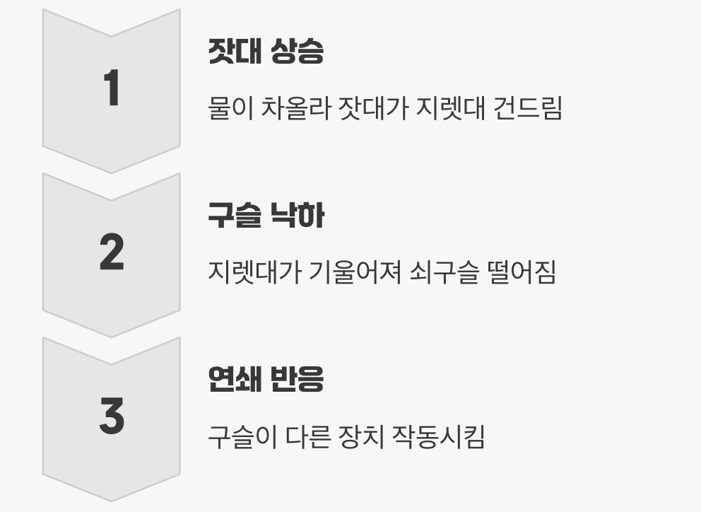 구슬 하나가 만드는 기적