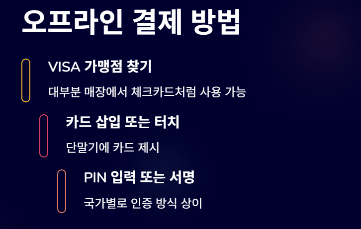 토스카드 해외결제 방법 정리