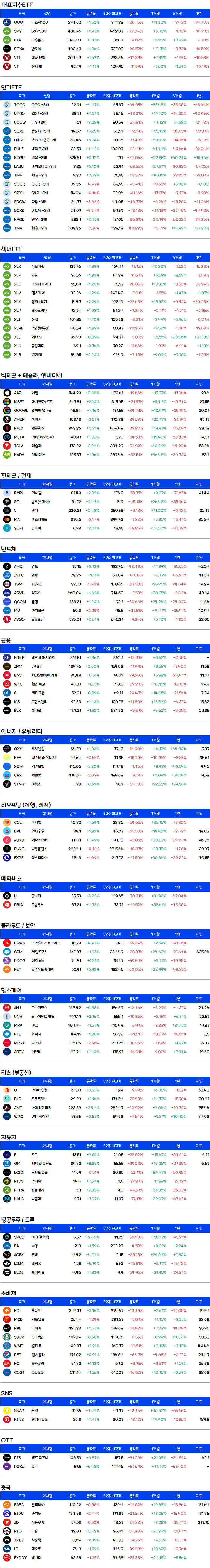 증시요약