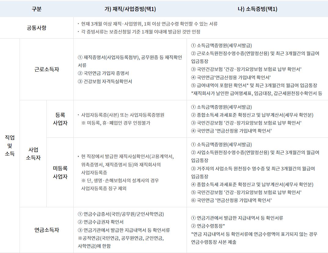 햇살론카드 현금화 방법, 부결사유, 신청방법 완벽정리