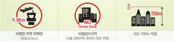 드론 실내 비행 시 승인 필요 여부 이미지 2