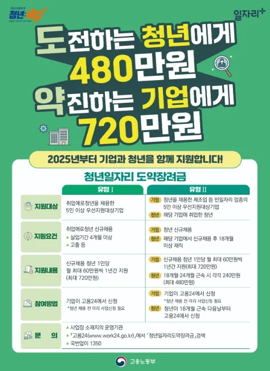 청년일자리_지원