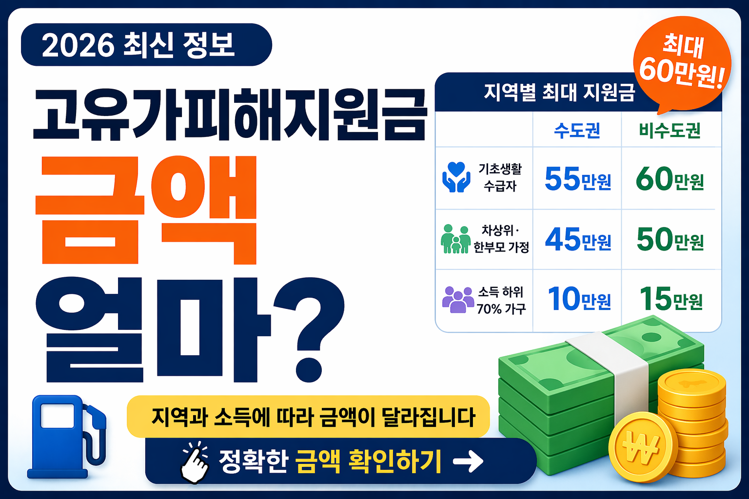 2026 최신 고유가피해지원금 금액 안내