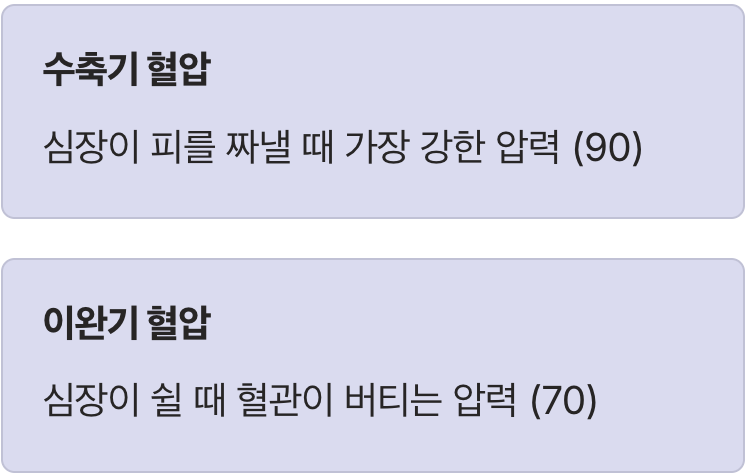 혈압계의 두 숫자, 그 진짜 의미
