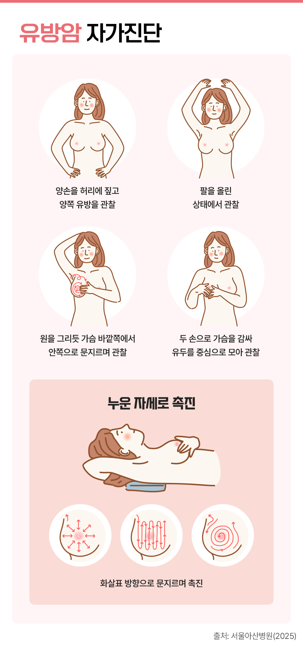 #유방암 자가진단