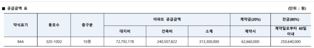 한신 더 휴 아파트 공급금액 표 이미지