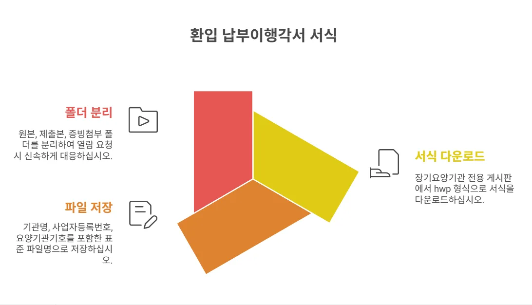 납부이행각서 바로 다운로드